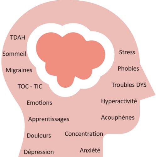 Le Neurofeedback peut vous aider pour : Troubles anxieux, troubles sommeil, TDAH, phobies, gestion des émotions, migraines, concentration ...